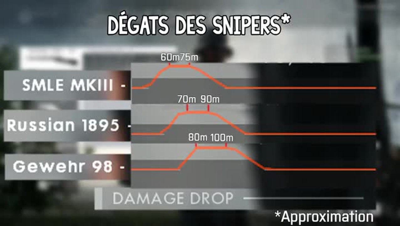 tuto sniper battlefield 1