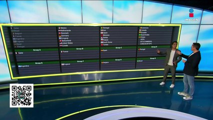 Sorteo Qatar 2022: Así quedaría el torneo