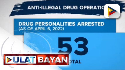 53  indibidual, arestado sa anti-illegal drug operations ng mga otoridad sa loob ng 3 araw