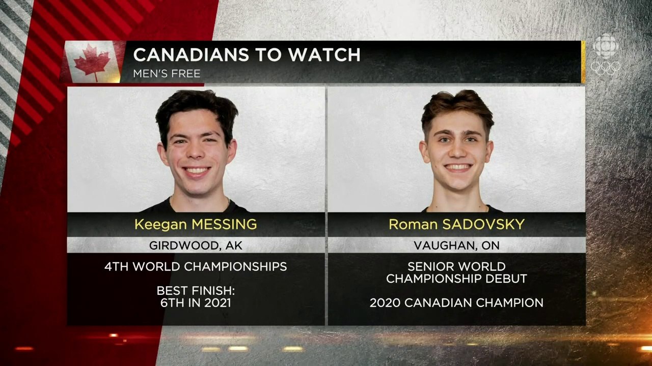 2022 Worlds Canadian Men Preview (Canadian Coverage) 720p - Keegan Messing, Roman Sadovsky