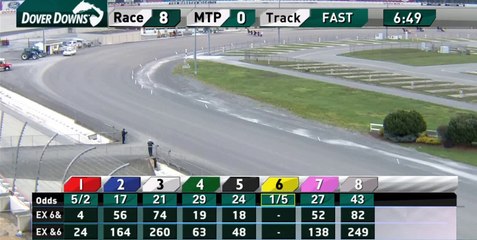 Dover Downs - 3 Featured Races Total Purses 111,700 March 31, 2022