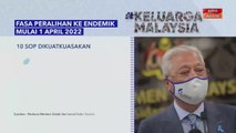 [INFOGRAFIK] Fasa Peralihan Ke Endemik Mulai 1 April 2022