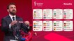 Draw Result- FIFA World Cup Qatar 2022 - Group Stage