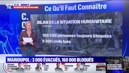 Guerre en Ukraine: quelle est la situation humanitaire à Marioupol?