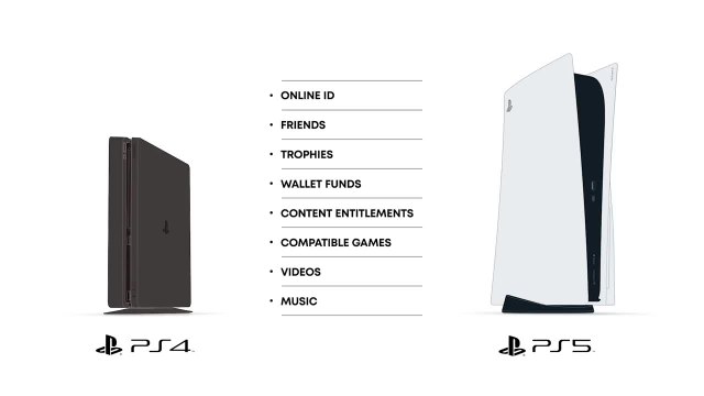 PlayStation 5 : utilisation du compte