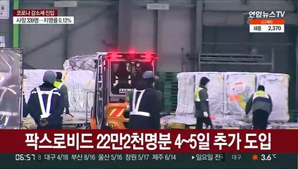 팍스로비드 22만2천명분, 오는 4~5일 추가 도입