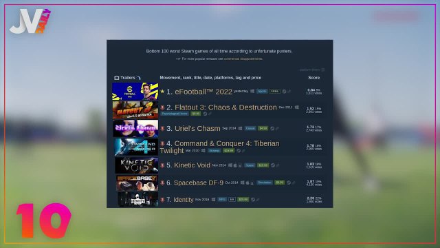 Daily 1 01/10/21 eFootball nul