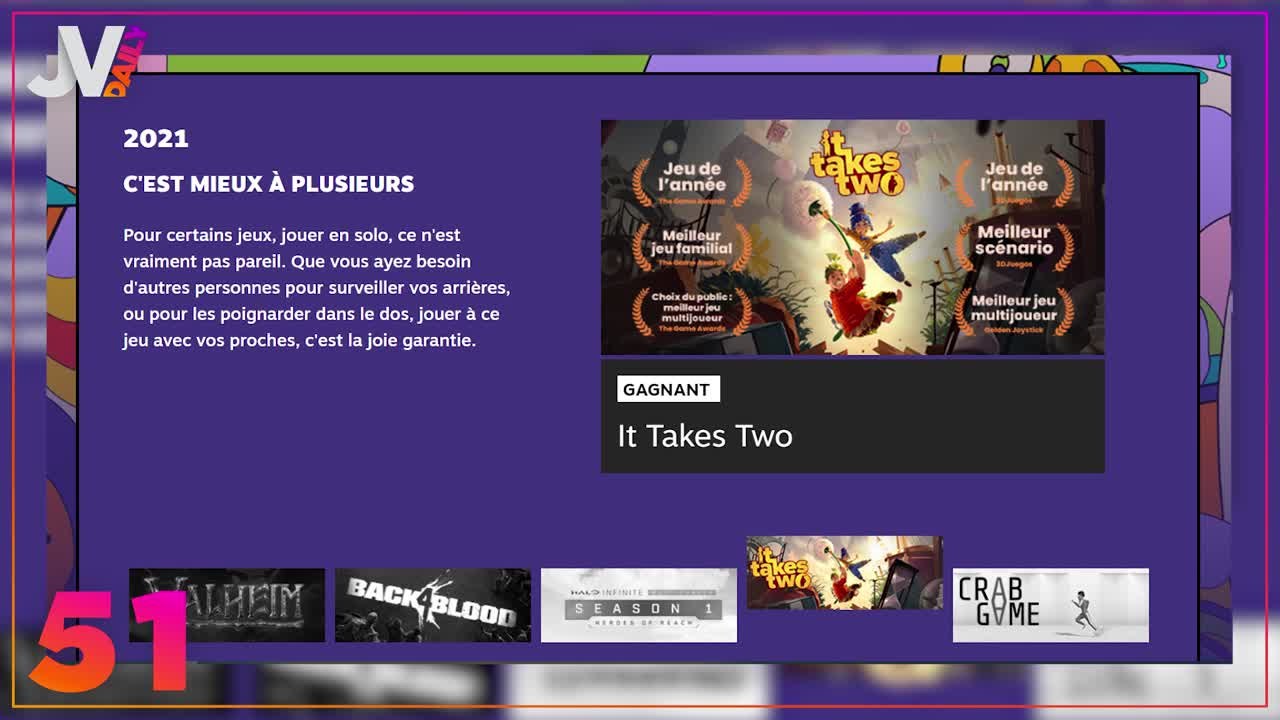 Daily Steam Awards 2021