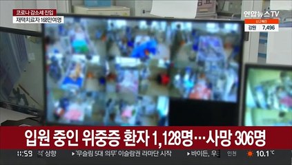 신규확진 23만명대…위중증·사망 감소세 더뎌