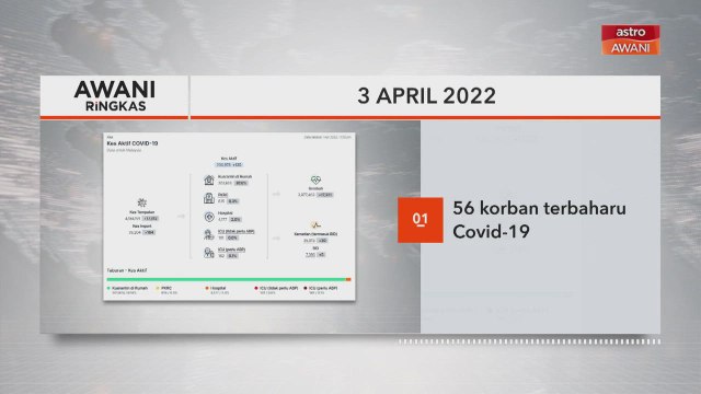 AWANI Ringkas: Pastikan patuh SOP, jaga kebersihan