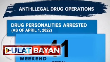 41 drug suspects, naaresto sa anti-illegal drug operations ng awtoridad