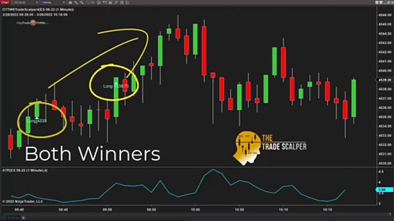 Is $500 Possible in Two Minutes? YES! ✳️