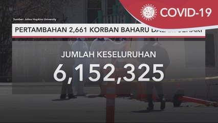 COVID-19 Global | Pertambahan 2,661 korban baharu dalam sehari