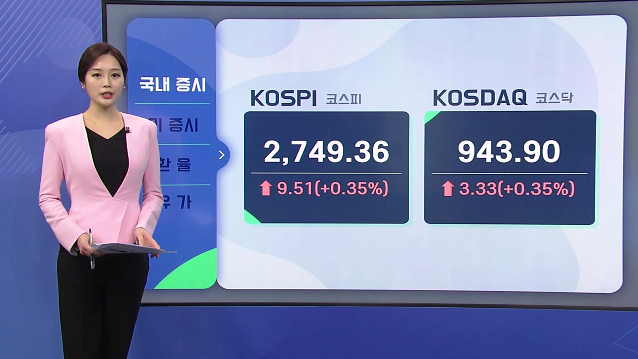 [오늘의 경제지표] 美 긴축 우려에도 국내증시↑...유가 안정·개인 매수 / YTN