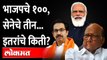 ३४ वर्षांनंतर मोदींची कमाल, भाजपचं गणित सोपं झालं BJP Vs Shivsena | Uddhav Thackeray vs PM Modi