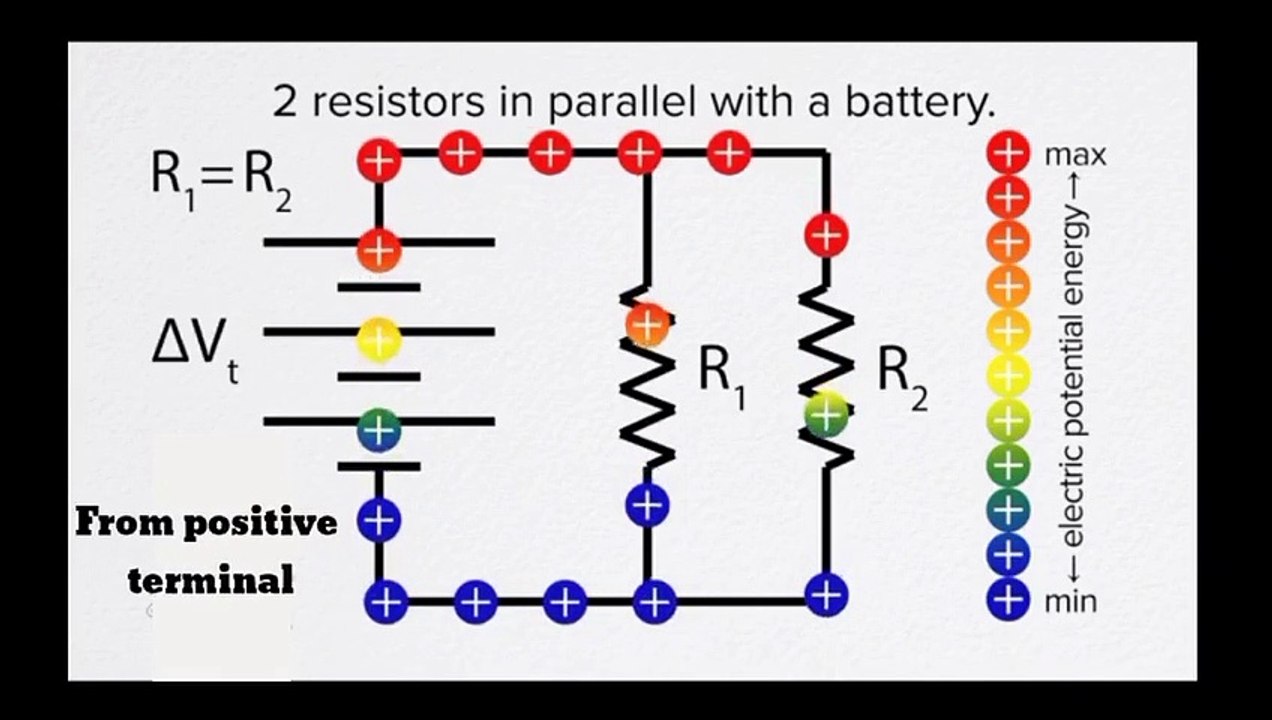 Flow of Charge in a circuit animated video