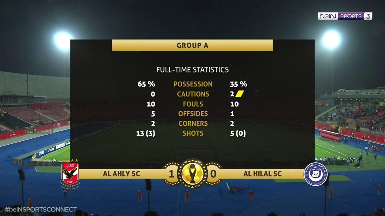 HL - Al Ahly 1-0 Al Hilal Omdurman - CAF CL
