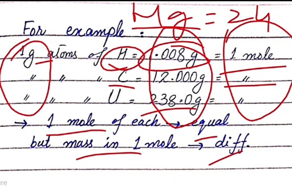 Concept of mole