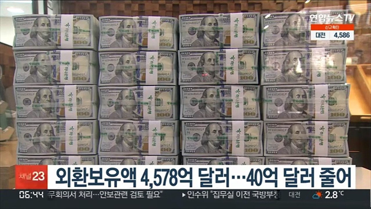 외환보유액 4,578억 달러…40억 달러 줄어