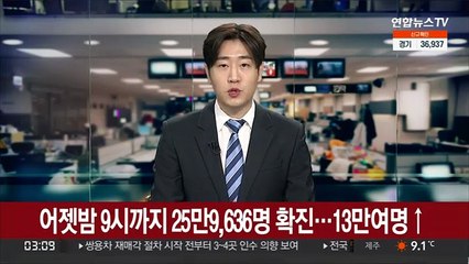 어젯밤 9시까지 25만9,636명 확진…13만여명↑