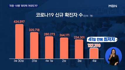 '자정·10명' 사실상 마지막 거리두기…확진자도 대면진료