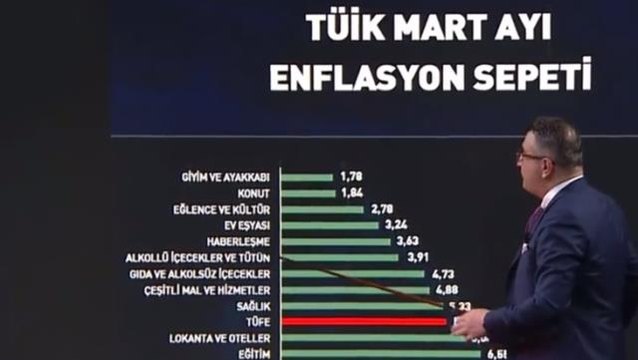 Cem Küçük'ten akıllara zarar enflasyon analizi: Bergen filmine nasıl oldu da 7 milyon kişi gitti?