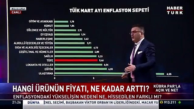 Cem Küçük: İnsanlar ekmek bulamıyor böyle bir şey yok, Bergen'i 7 milyon kişi izledi