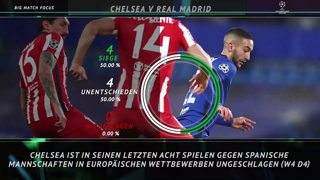 Topspiel im Fokus: Chelsea vs. Real Madrid