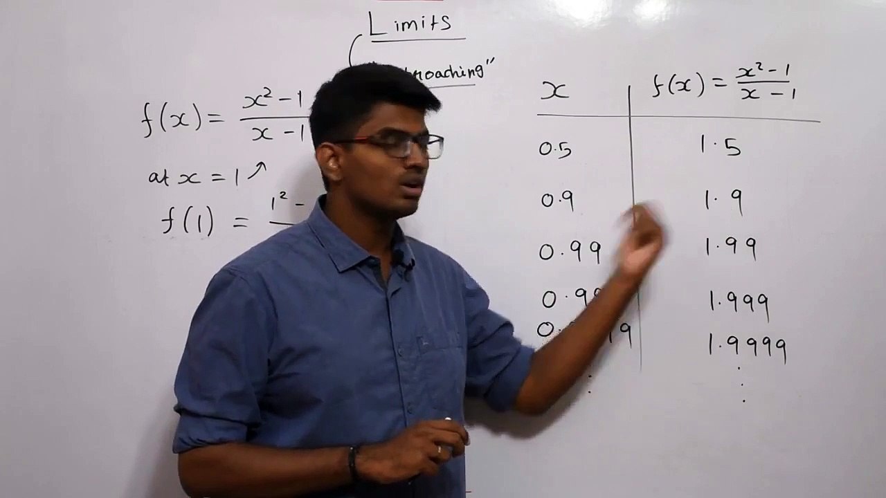 Limits | Calculus | Engineering Mathematics | Gate & ESE | EEA