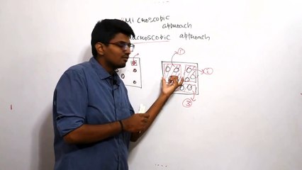 Microscopic and Macroscopic Approach of Thermodynamics | Thermodynamics | Gate, PSU's  & ESE