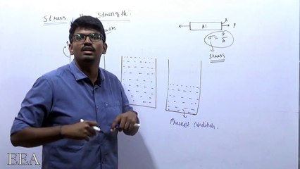 Stress and Strength | Strength of Materials | Gate, ESE & PSU's Preparation