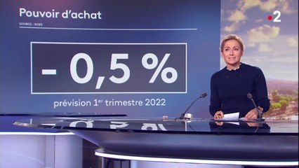 FEMME ACTUELLE - Augmentation du SMIC : une hausse de 0,9% accompagnée d'une baisse du pouvoir d'achat des Français