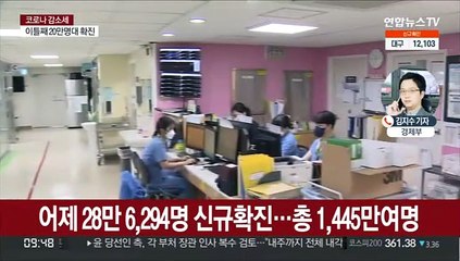 신규확진 28만 6,294명…"3주째 감소 추세"