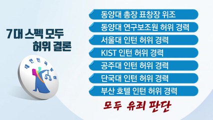 [더뉴스] 조민 의전원 입학 취소...조국 "집행정지 신청" / YTN