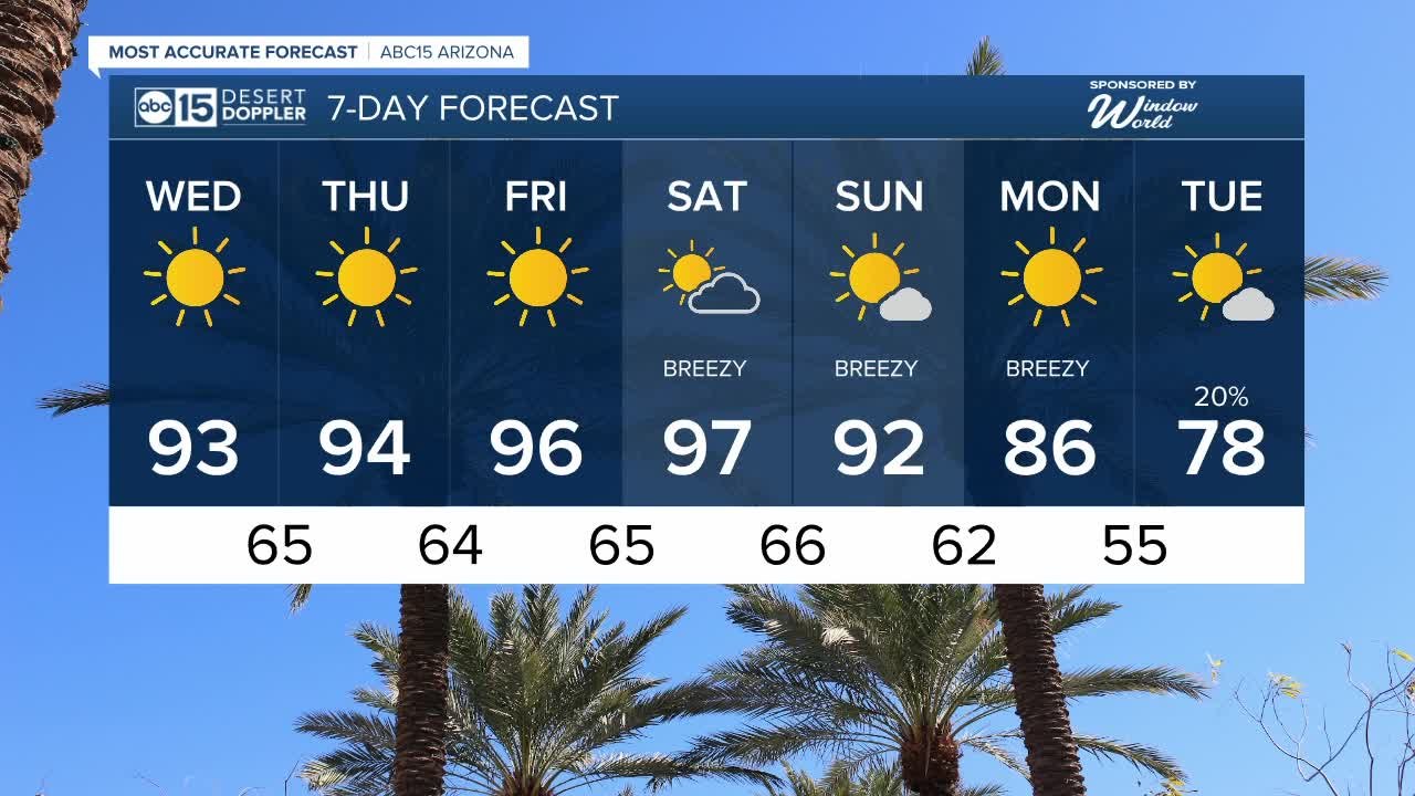 Staying warm and dry in the Valley