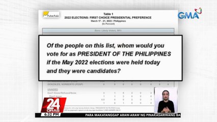 Ang pinakabagong survey ng Pulse Asia para sa #Eleksyon2022 | 24 Oras