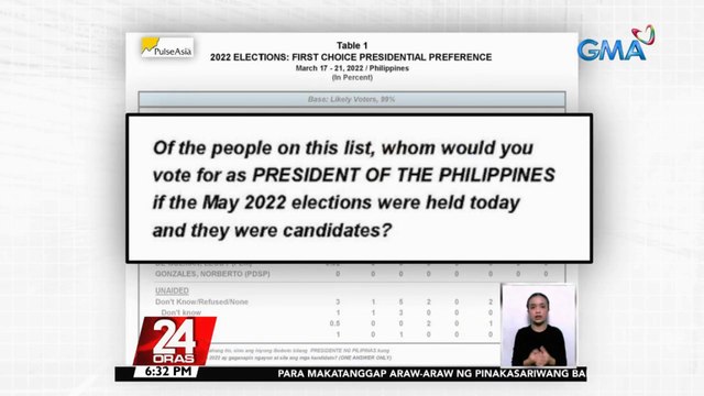 Ang pinakabagong survey ng Pulse Asia para sa #Eleksyon2022 | 24 Oras