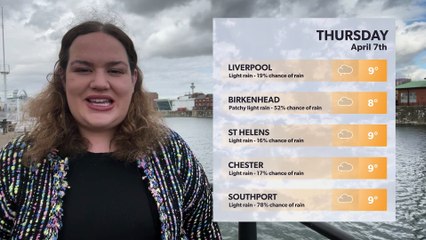 Grand National 2022: Forecast for races and Ladies Day after Met Office weather warning