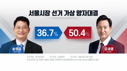 서울시장 가상 양자대결 오세훈 50.4%·송영길 36.7% / YTN