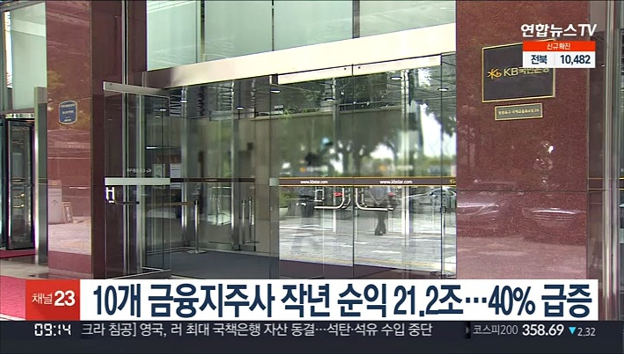 10개 금융지주사 작년 순익 21.2조…40% 급증