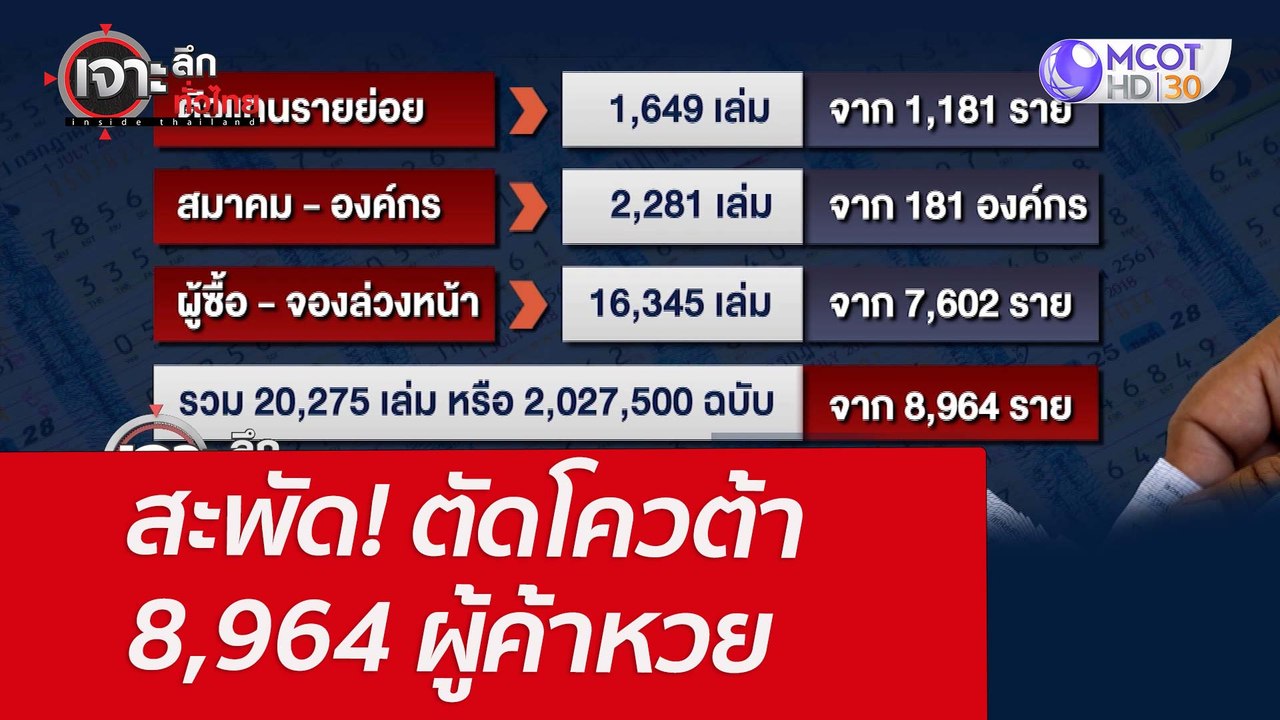 สะพัด! ตัดโควต้า 8,964 ผู้ค้าหวย : เจาะลึกทั่วไ...