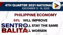 SWS: 51% ng mga Pilipino, tiwalang aangat pa ang ekonomiya ng bansa ngayong 2022