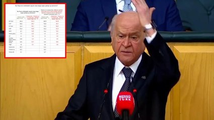 Bahçeli'yi küplere bindiren anket! "Topunuzu" diye lafa girip saydırmaya başladı: Ölümüz, dirinizi yerle yeksan edecek
