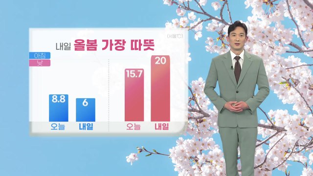 [날씨] 내일 올봄 가장 따뜻...건조한 대기에 산불 '비상' / YTN