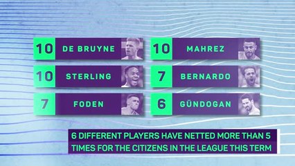 No striker, no problem: how Aguero-less City have thrived