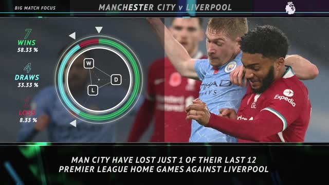Big Match Focus - Manchester City v Liverpool