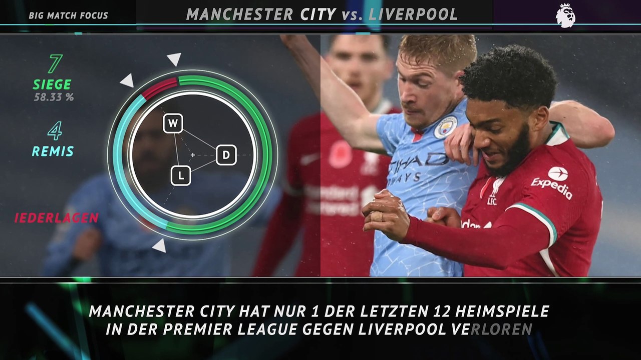 Topspiel im Fokus: Manchester City vs. Liverpool