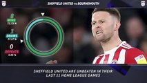 5 Things - Sheffield United to continue their impressive home form against The Cherries?