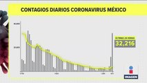 México registró 105 muertes por Covid-19 en 24 horas