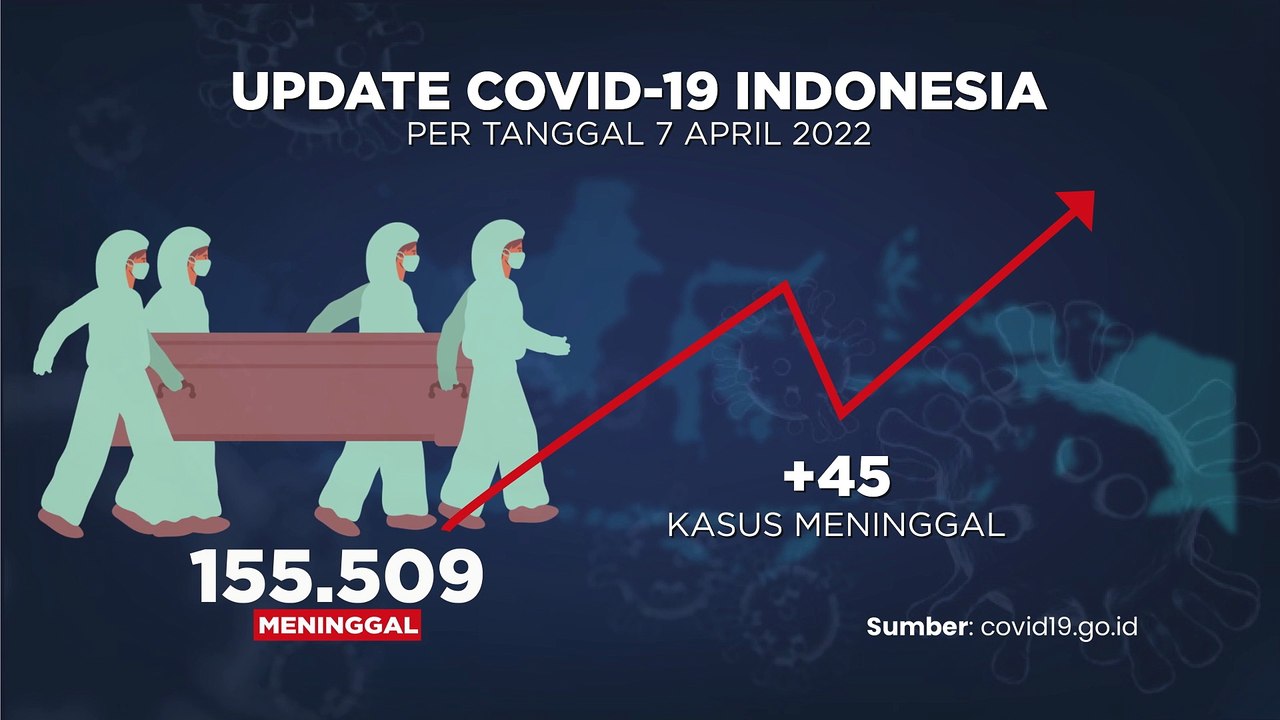 UPDATE COVID 8 APRIL 2022